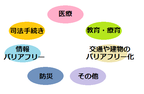 差別解消法の対象分野