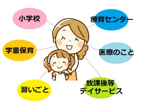 お母さんが関係する関連機関の図